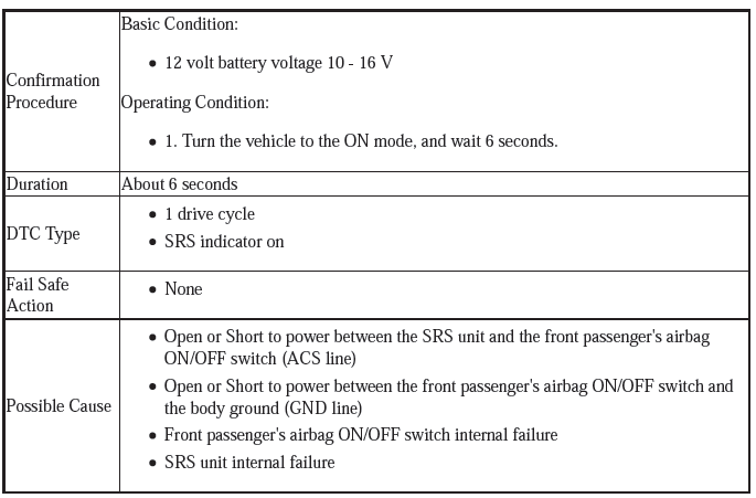 Supplemental Restraint System - Diagnostics